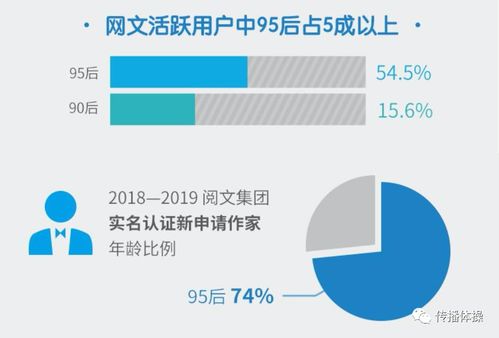 從內(nèi)容到IP 文化社區(qū)產(chǎn)品的創(chuàng)新玩轉(zhuǎn)之道