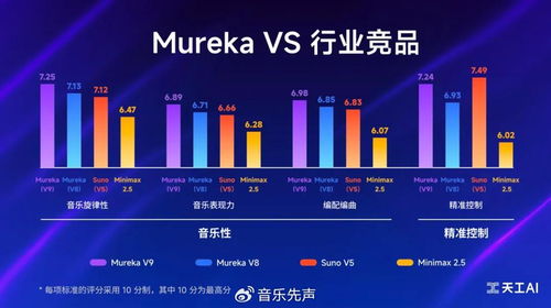 科技與藝術(shù)的交響 Mureka V9以新質(zhì)生產(chǎn)力重塑數(shù)字音樂(lè)產(chǎn)業(yè)