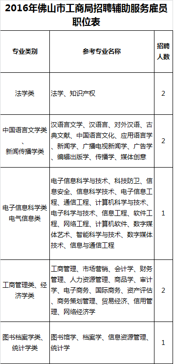 福利貼!想跳槽的看過(guò)來(lái)?廣佛多個(gè)事業(yè)單位招人啦!數(shù)字文化創(chuàng)意內(nèi)容應(yīng)用服務(wù)崗位火熱來(lái)襲