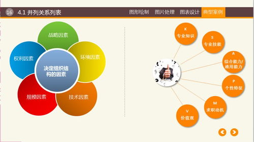 筑夢數字藍海，啟航服務新程——職一級軟件與信息服務專業實習匯報