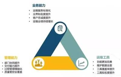 喜訊！江蘇藍創智能科技股份順利通過ITSS信息技術服務運行維護服務能力成熟度符合性評估