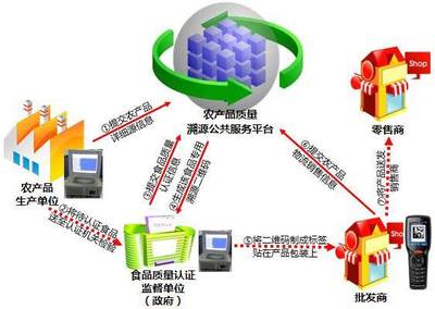 原料追溯管理系統 賦能企業智慧運營，筑牢品質與信任之基